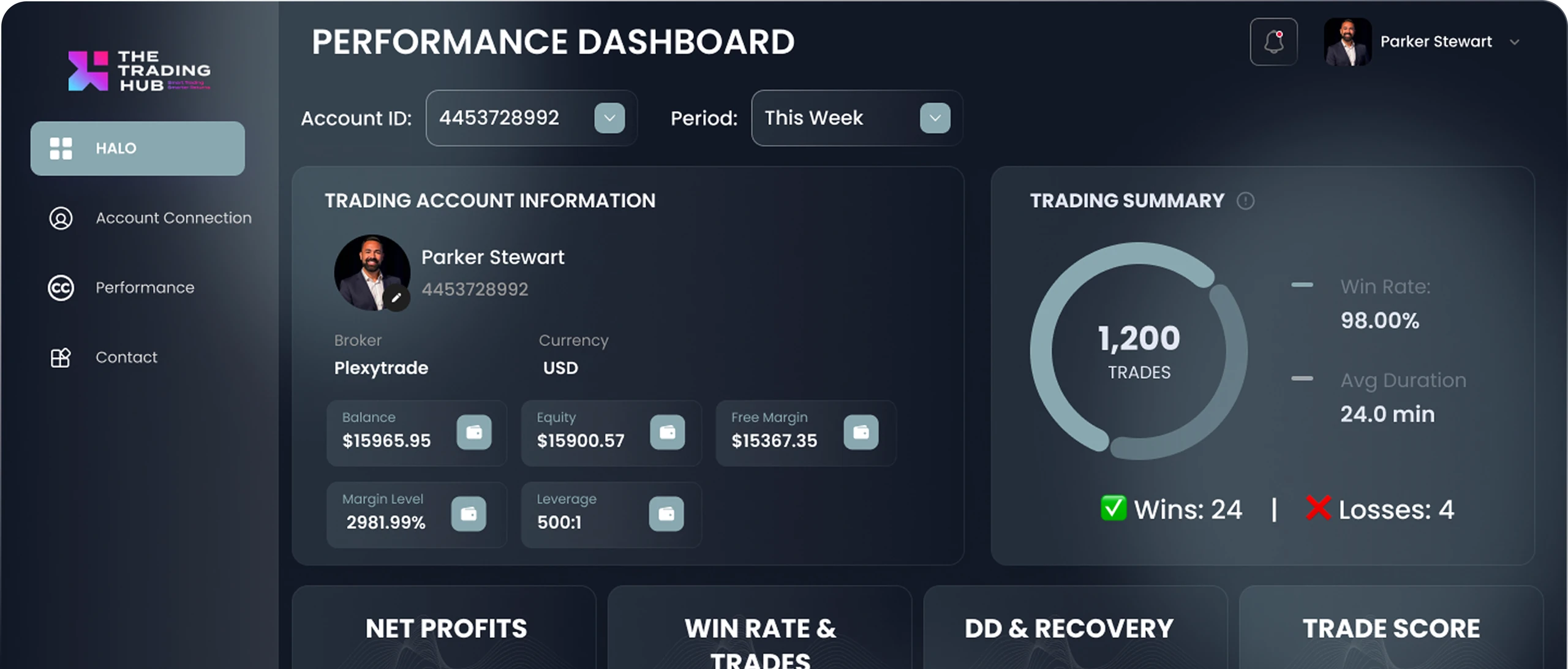 Trading dashboard preview